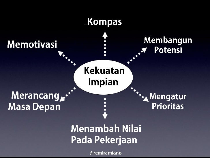 Detail Contoh Goal Setting Nomer 33