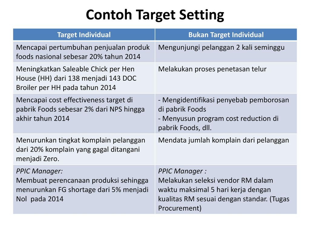 Detail Contoh Goal Setting Nomer 40