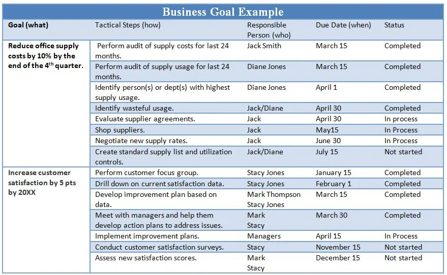 Detail Contoh Goal Setting Nomer 43