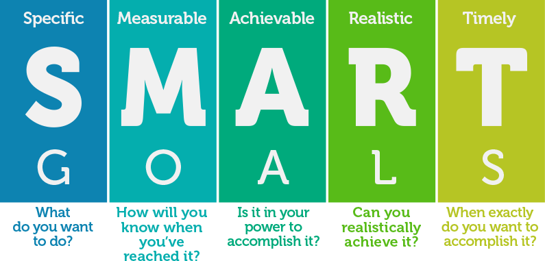 Detail Contoh Goal Setting Nomer 44