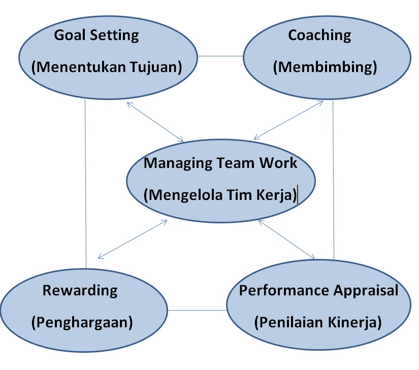 Detail Contoh Goal Setting Nomer 47