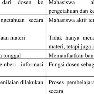 Detail Contoh Goal Setting Mahasiswa Nomer 2