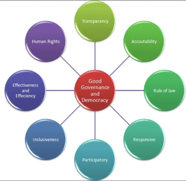 Detail Contoh Good Governance Nomer 2