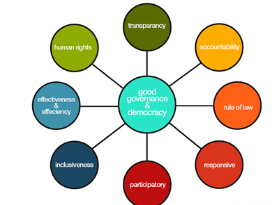 Detail Contoh Good Governance Nomer 11