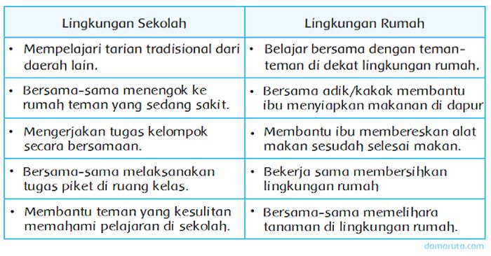 Detail Contoh Gotong Royong Di Sekolah Nomer 54