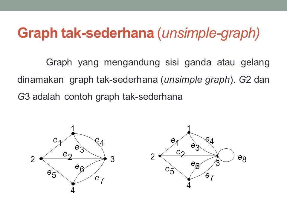 Detail Contoh Graf Sederhana Nomer 10