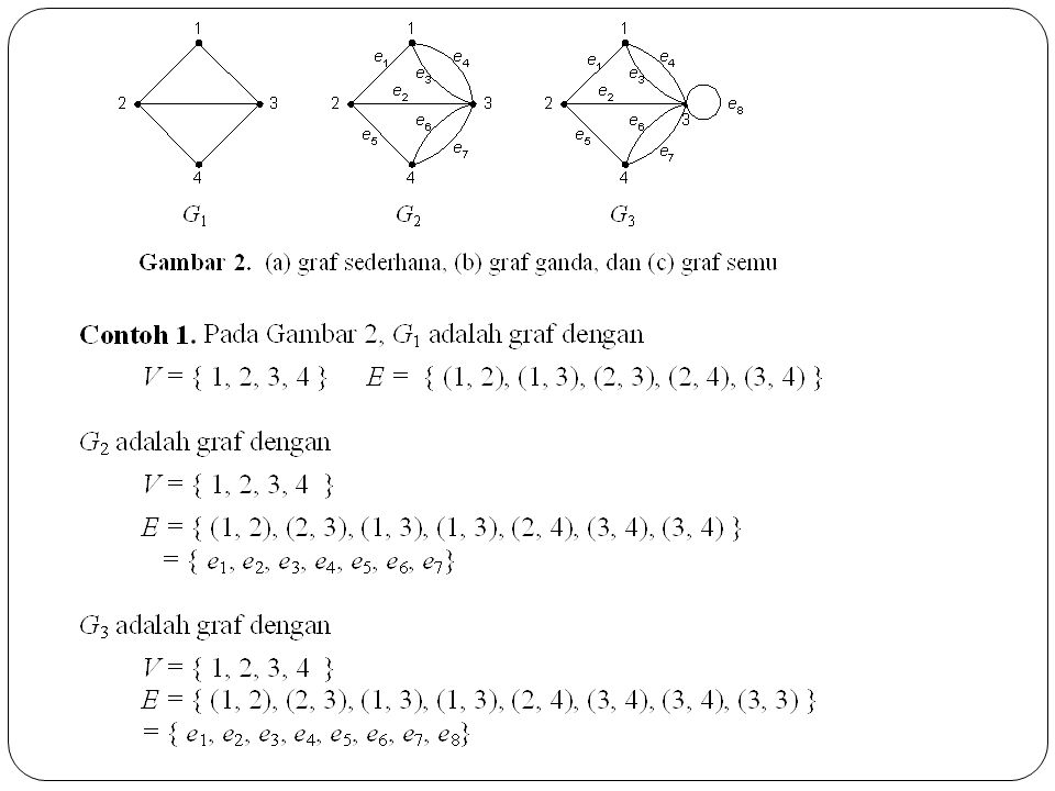 Detail Contoh Graf Sederhana Nomer 7