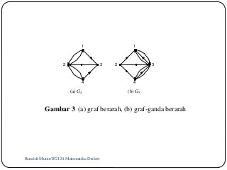 Detail Contoh Graf Sederhana Nomer 8