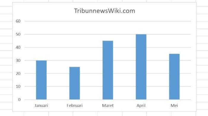 Detail Contoh Grafik Batang Nomer 24