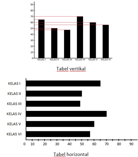 Detail Contoh Grafik Batang Nomer 39