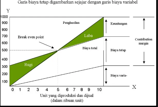 Detail Contoh Grafik Bep Nomer 43
