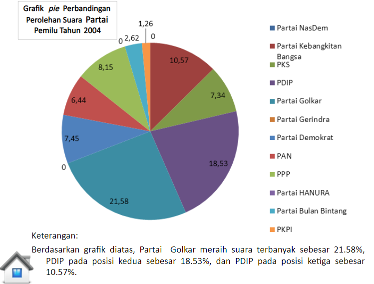 Detail Contoh Grafik Lingkaran Nomer 3