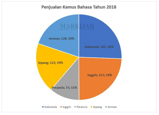 Detail Contoh Grafik Lingkaran Nomer 19