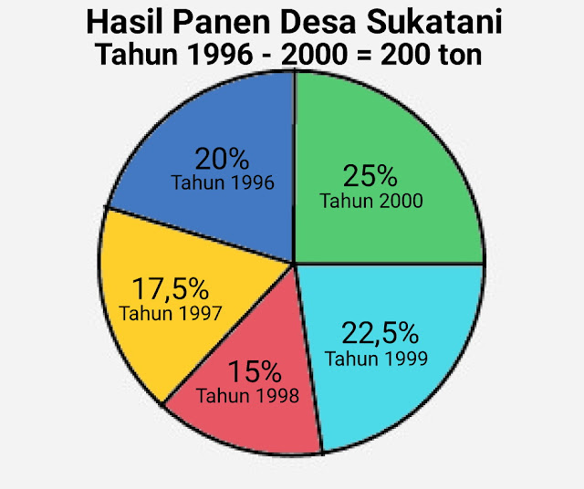 Detail Contoh Grafik Lingkaran Nomer 22