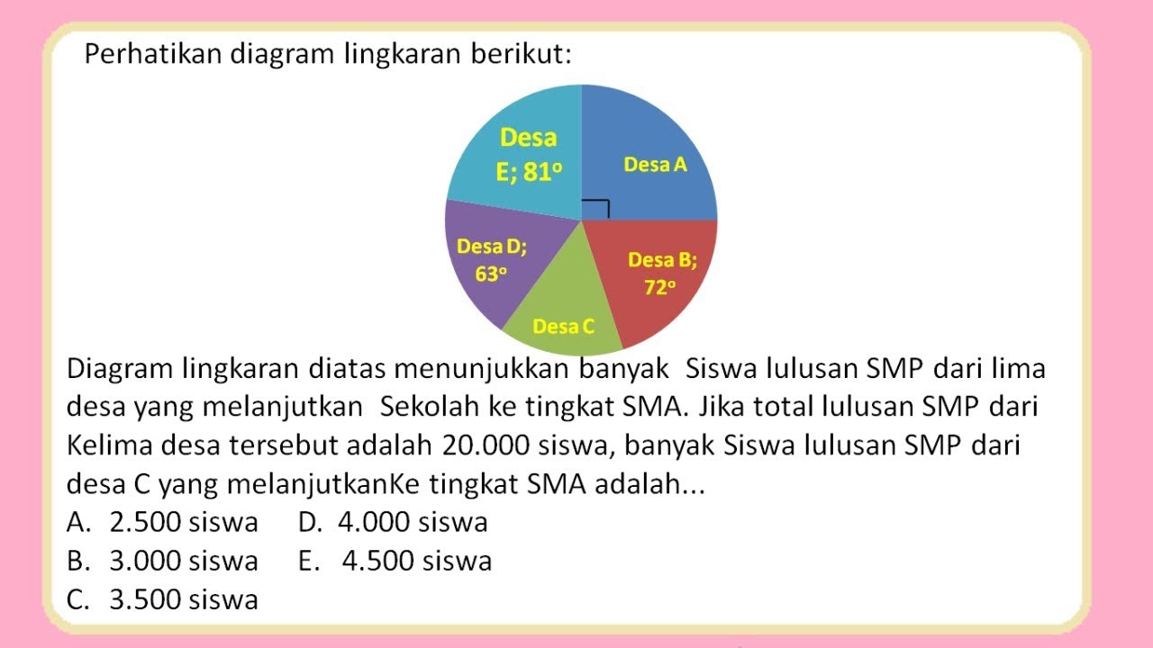 Detail Contoh Grafik Lingkaran Nomer 32