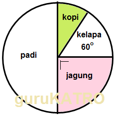 Detail Contoh Grafik Lingkaran Nomer 33