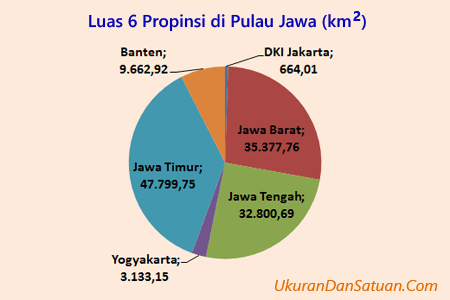 Detail Contoh Grafik Lingkaran Nomer 5