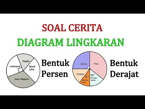 Detail Contoh Grafik Lingkaran Nomer 38