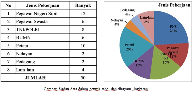 Detail Contoh Grafik Lingkaran Nomer 40