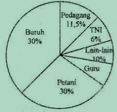 Detail Contoh Grafik Lingkaran Nomer 49