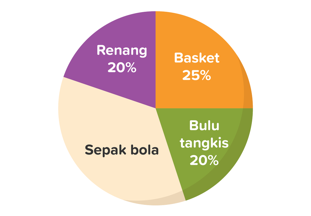 Detail Contoh Grafik Lingkaran Nomer 8