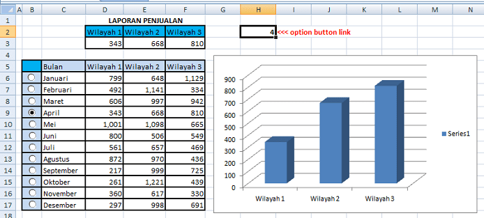 Detail Contoh Grafik Penjualan Nomer 11