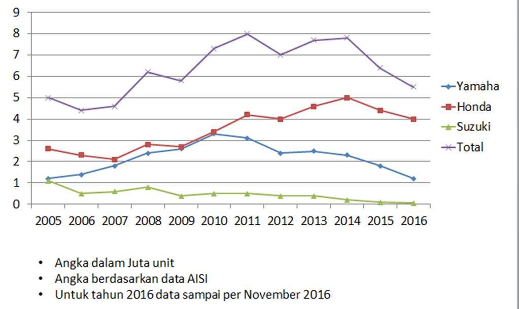 Detail Contoh Grafik Penjualan Nomer 17