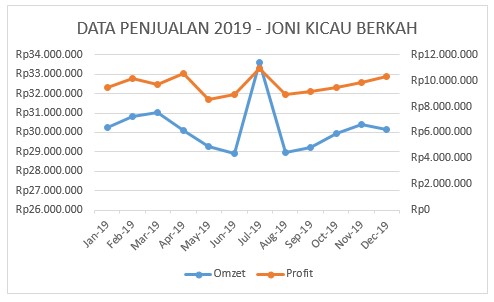 Detail Contoh Grafik Penjualan Nomer 24