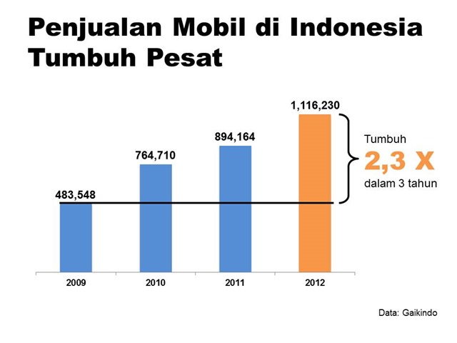 Detail Contoh Grafik Penjualan Nomer 29