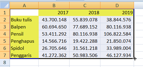 Detail Contoh Grafik Penjualan Nomer 40