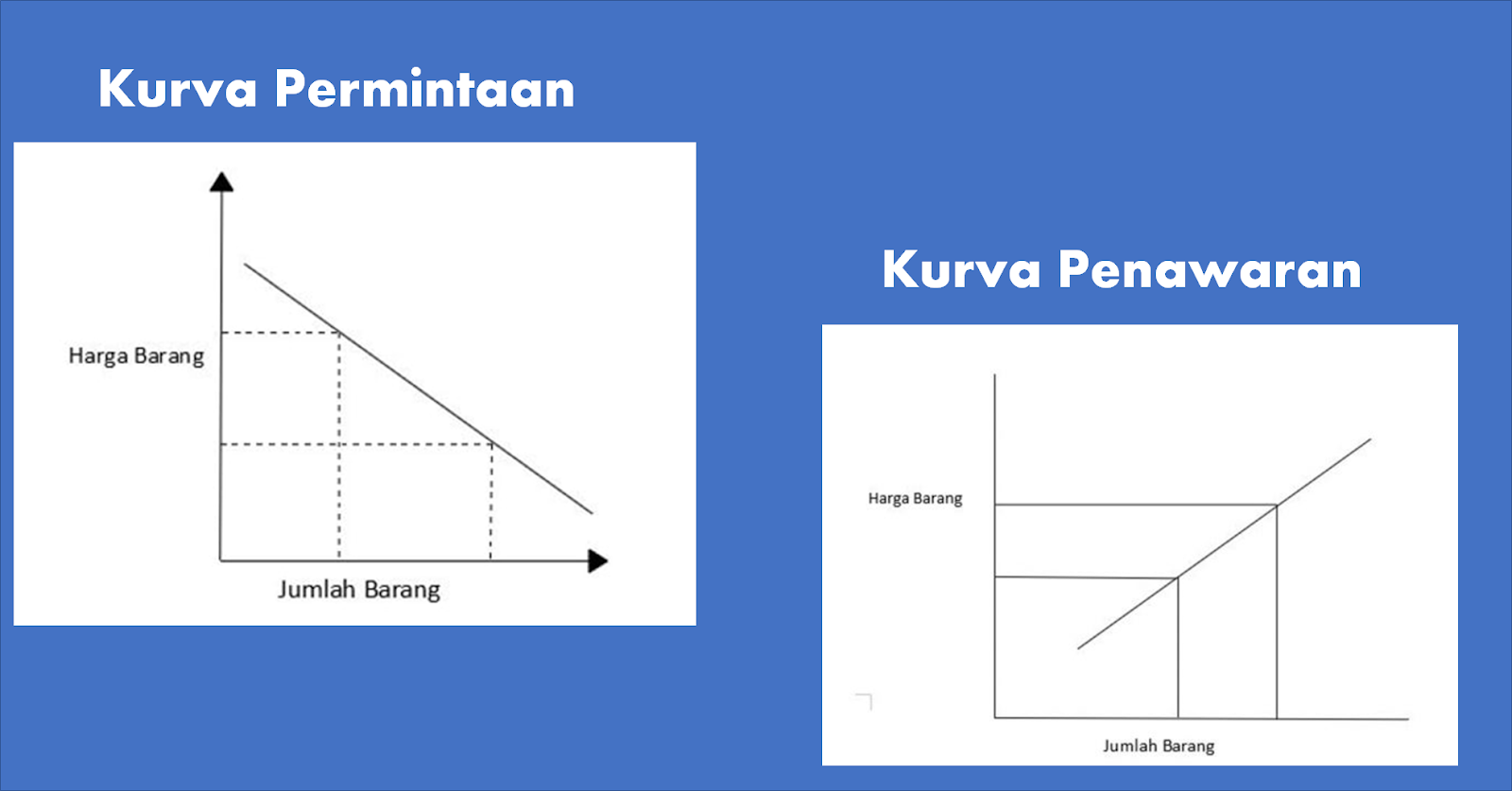 Detail Contoh Grafik Permintaan Nomer 10