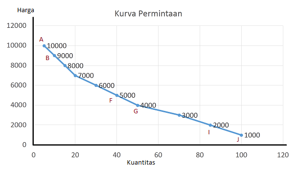 Detail Contoh Grafik Permintaan Nomer 13