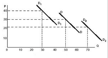 Detail Contoh Grafik Permintaan Nomer 26