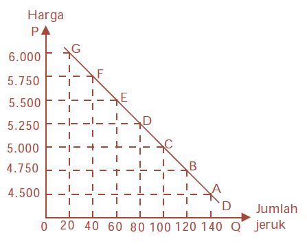 Detail Contoh Grafik Permintaan Nomer 27