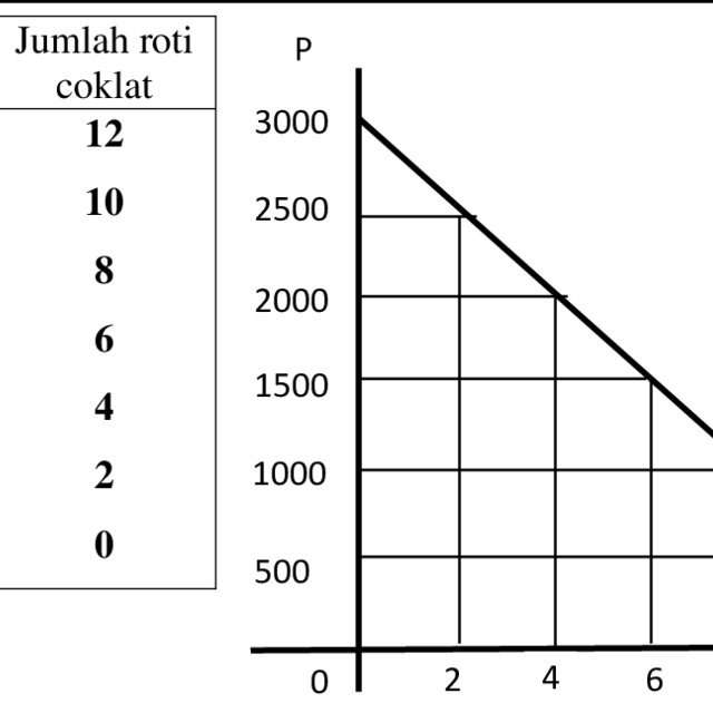 Detail Contoh Grafik Permintaan Nomer 6