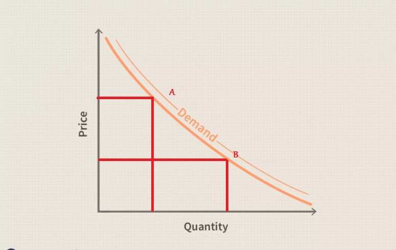 Detail Contoh Grafik Permintaan Nomer 42