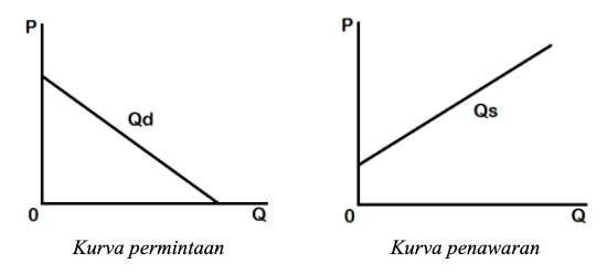 Detail Contoh Grafik Permintaan Nomer 44