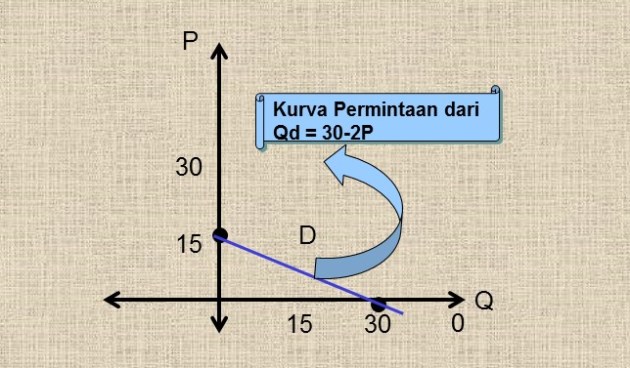 Detail Contoh Grafik Permintaan Nomer 46