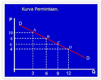 Detail Contoh Grafik Permintaan Nomer 49