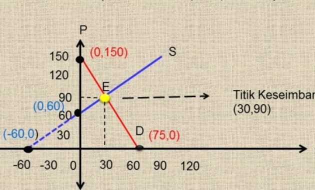 Detail Contoh Grafik Permintaan Nomer 50