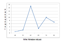 Detail Contoh Grafik Poligon Nomer 14