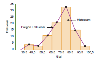 Detail Contoh Grafik Poligon Nomer 17