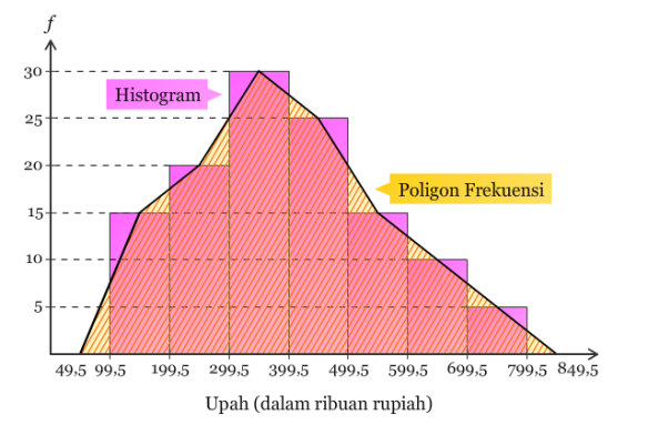 Detail Contoh Grafik Poligon Nomer 3