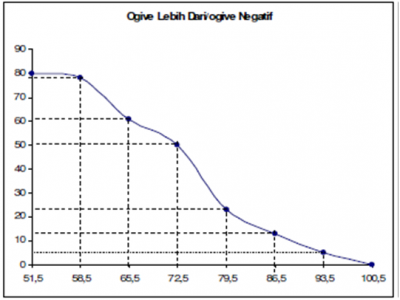 Detail Contoh Grafik Poligon Nomer 21