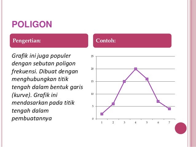 Detail Contoh Grafik Poligon Nomer 30