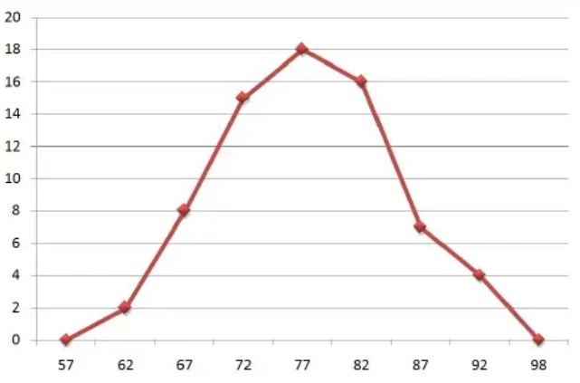 Detail Contoh Grafik Poligon Nomer 33