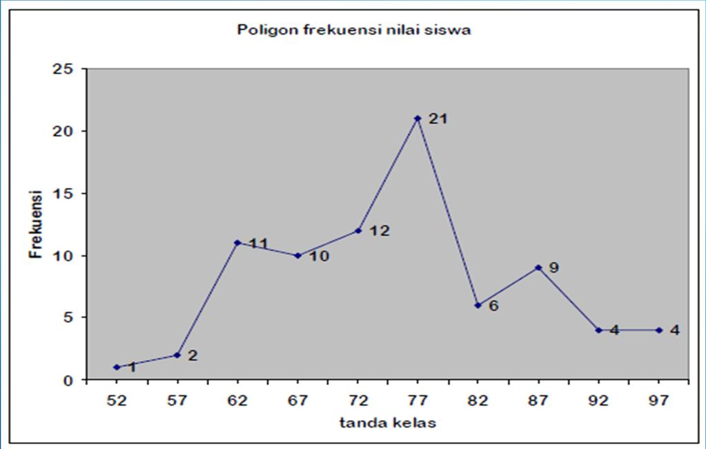 Detail Contoh Grafik Poligon Nomer 40