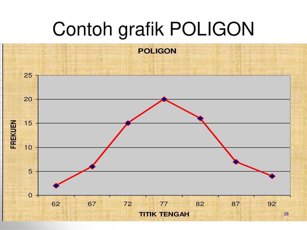 Detail Contoh Grafik Poligon Nomer 51