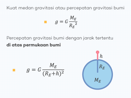 Detail Contoh Gravitasi Bumi Nomer 46