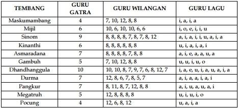 Detail Contoh Guru Gatra Nomer 2